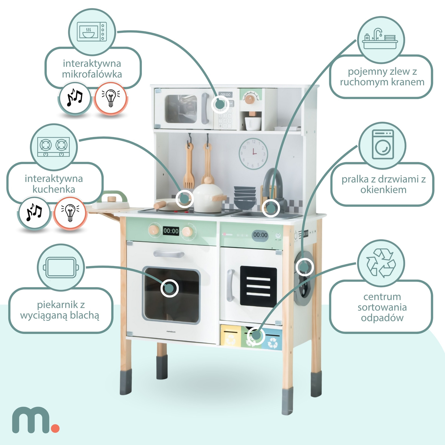 Interaktivna kuhinja s pralnim strojem, pomivalnim strojem in tablo