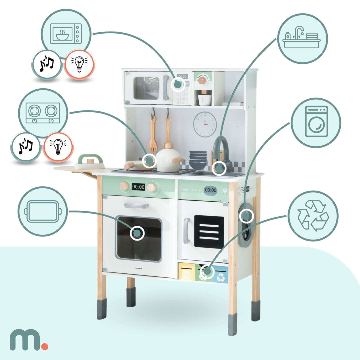 Interaktivna kuhinja s pralnim strojem, pomivalnim strojem in tablo